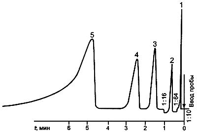 ГОСТ 18188-72 Растворители марок 645, 646, 647, 648 для лакокрасочных материалов. Технические условия (с Изменениями N 3-7)