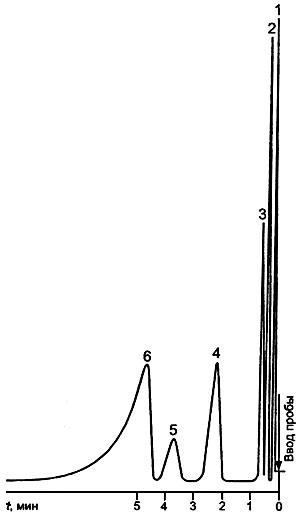 ГОСТ 18188-72 Растворители марок 645, 646, 647, 648 для лакокрасочных материалов. Технические условия (с Изменениями N 3-7)