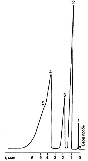 ГОСТ 18188-72 Растворители марок 645, 646, 647, 648 для лакокрасочных материалов. Технические условия (с Изменениями N 3-7)
